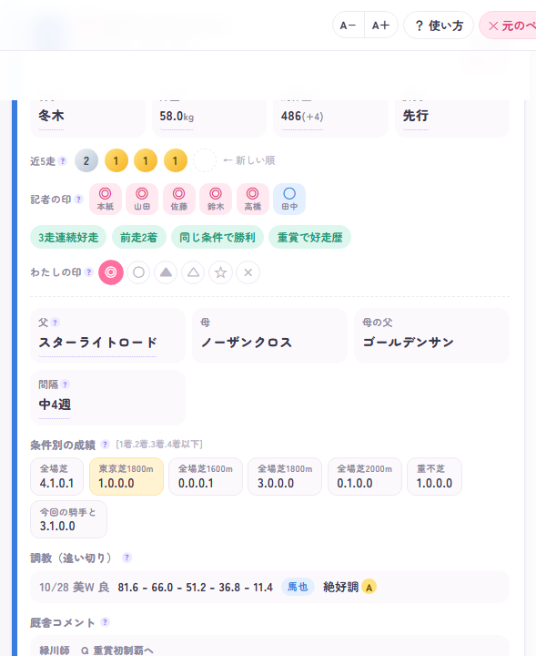 出走馬カードの例