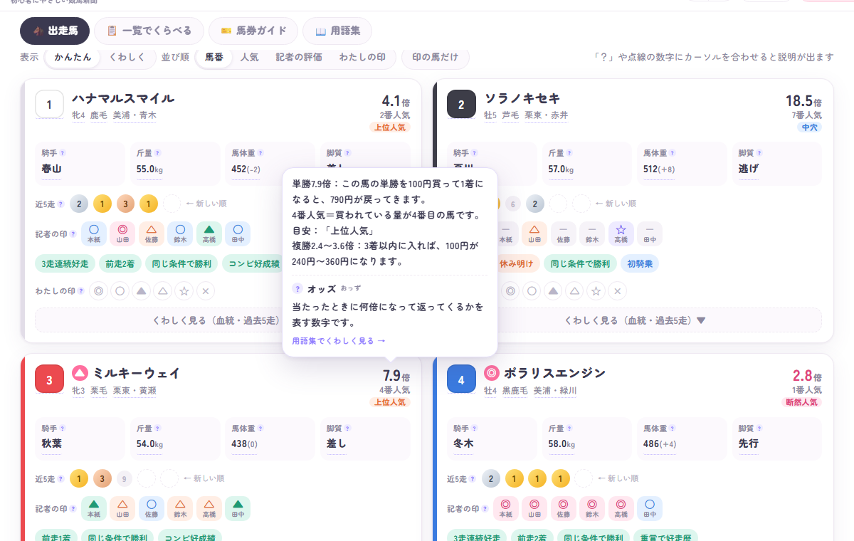 netkeiba optimizer の画面。「？」にカーソルを合わせると、ことばの解説が吹き出しで出る